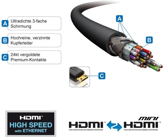 Actual product image Purelink HDMI (Typ A) — mini HDMI (Typ C) (2 m, HDMI)