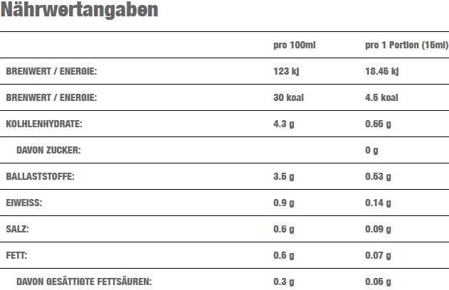 Valeurs nutritives et ingrédients Callowfit La Sauce au Chocolat (350 g)