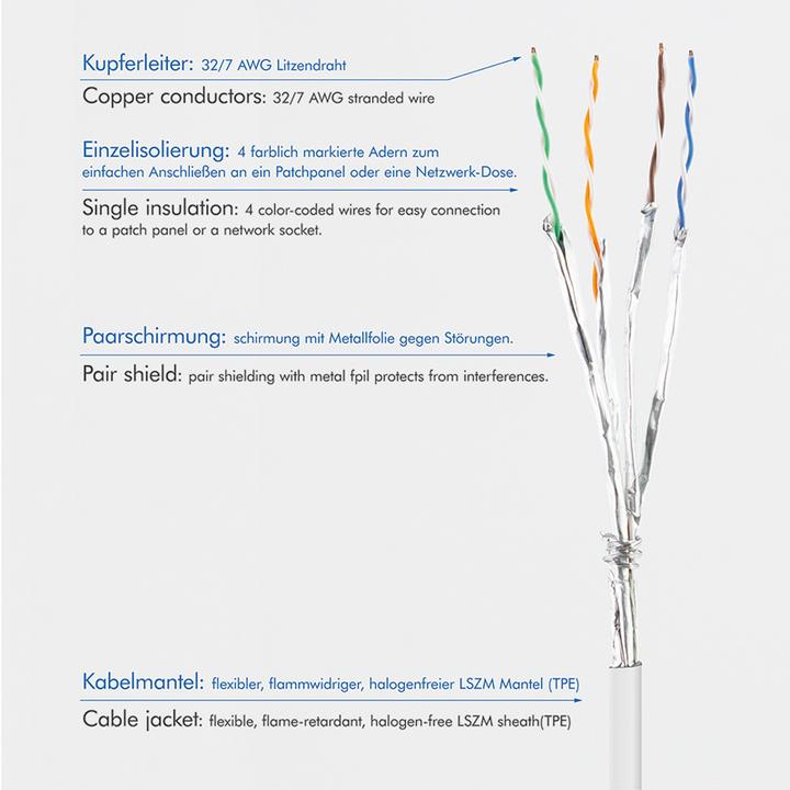 Actual product image LogiLink Network cable (STP, CAT6a, 5 m)