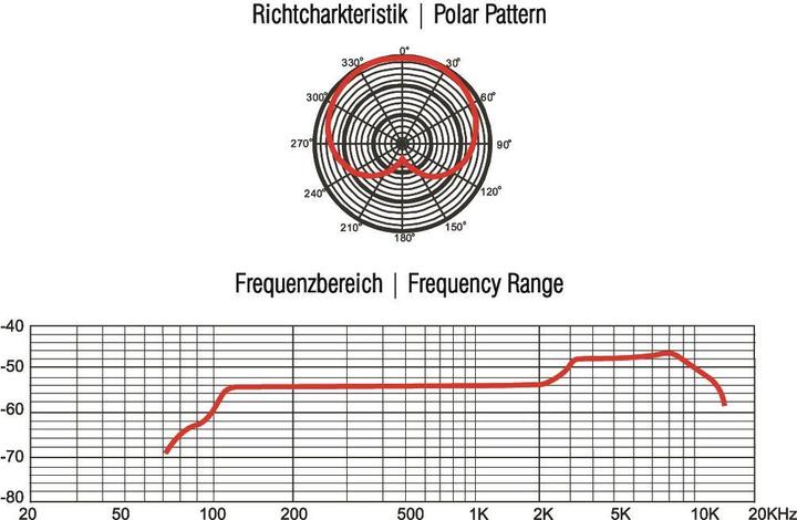 Image du produit Omnitronic MIC 85S Microphone dynamique avec interrupteur