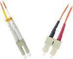 Image du produit MicroConnect Câble réseau (S/FTP, CAT6, 1.50 m)
