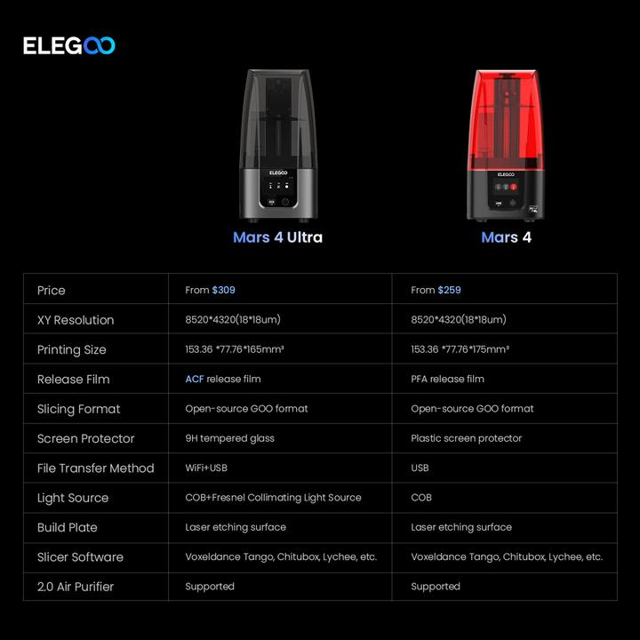 Actual product image Elegoo 3d printer Mars 4 9K