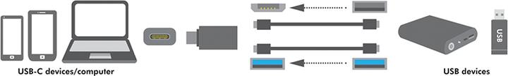 Immagine prodotto LogiLink AU0042 (USB 3.2 Gen 1)