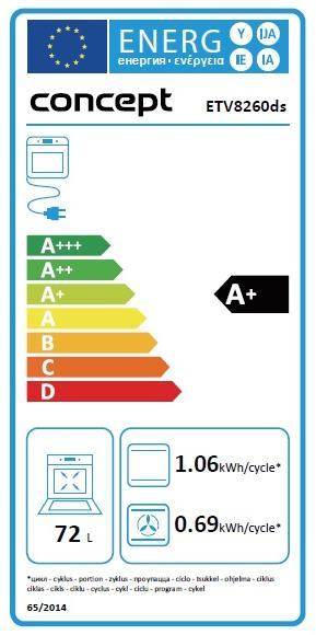 Energie-Label Concept Süsswaren-Bäckerei-Konzept ETV8260DS
