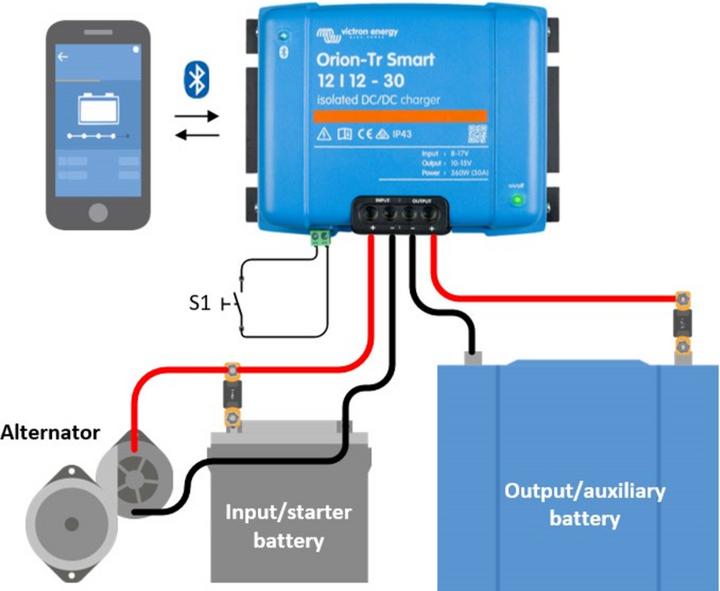 Image du produit Victron Energy Smart Orion-Tr 12/12/30