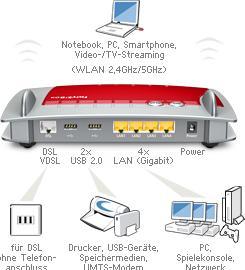 Immagine prodotto AVM FRITZ!Box 3390 (cancellato)