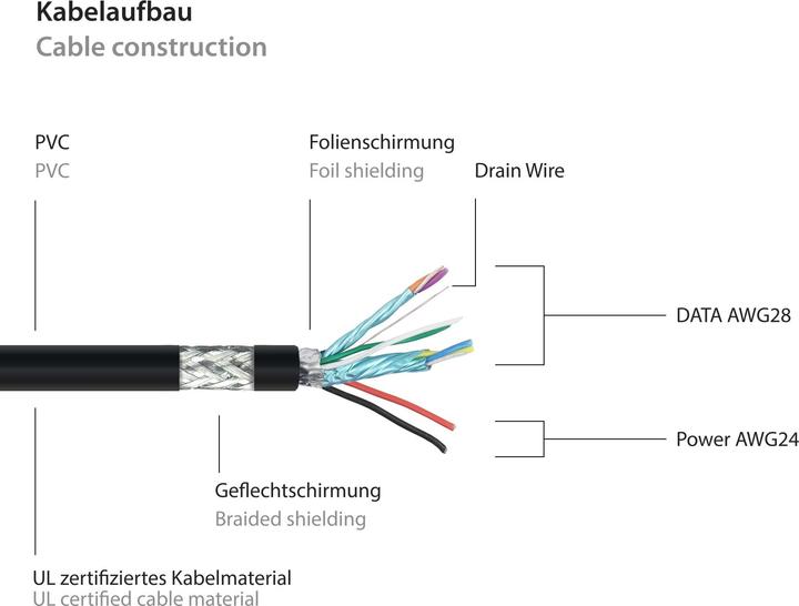 Produktbild Good Connections Kabelmeister USB 3.0 an USB-A CU 1,8m schwarz (1.80 m, USB 3.2 Gen 1)