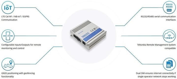 Produktbild Teltonika TRB255 Gateway