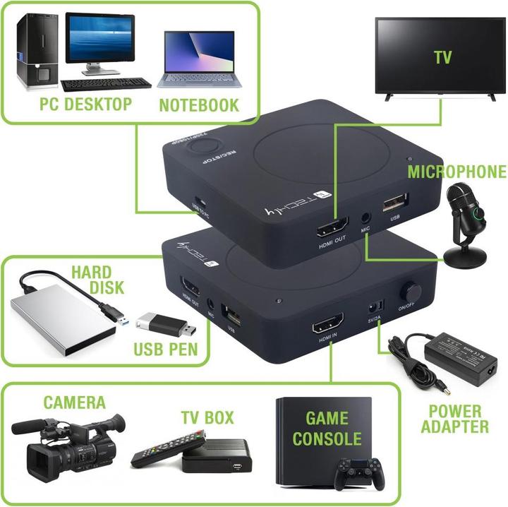 Produktbild Techly Aufnahme- und Streaming-Gerät von HDMI auf HDD / PC