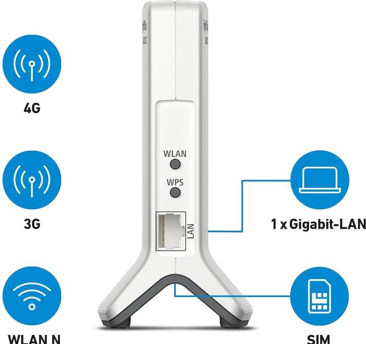 Produktbild AVM FRITZ. Box 6820 LTE v3