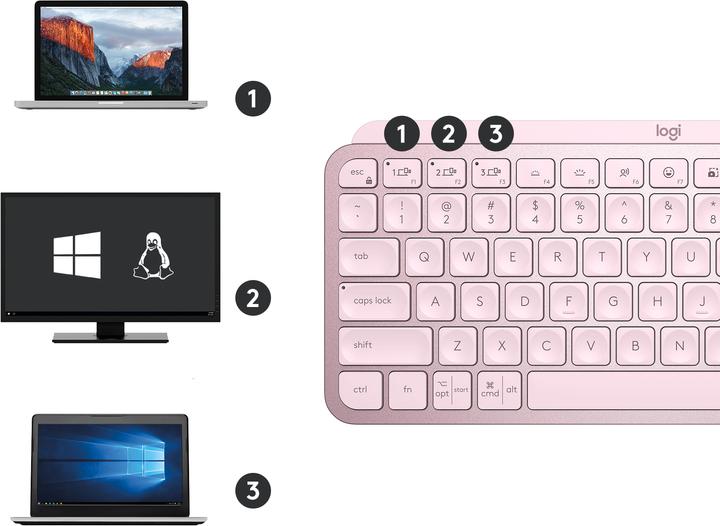 Produktbild Logitech MX Keys Mini (Eng. Int., Kabellos)