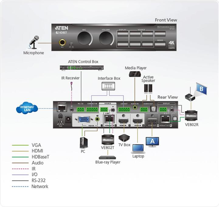 Produktbild Aten VP1421
