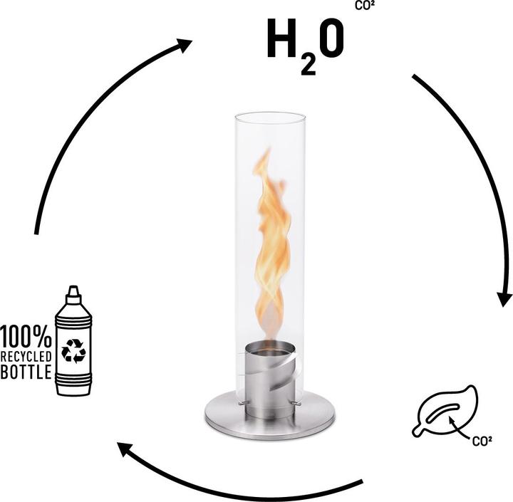 Image du produit Höfats Bouteille de bioéthanol