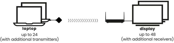 Image du produit Marmitek Stream 4K Pro - Système de présentation HDMI 4K sans fil - Solution de conférence 4K