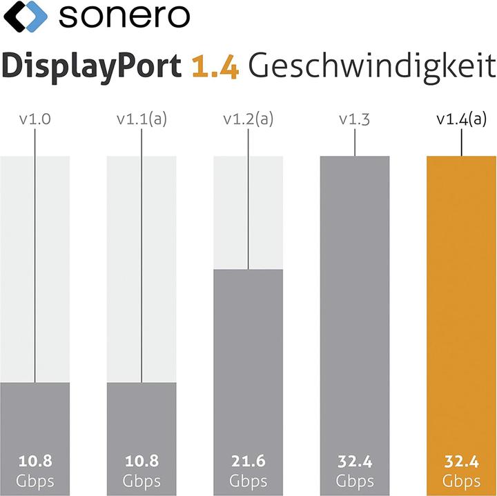 Actual product image Sonero DisplayPort  — DisplayPort (3 m, DisplayPort)