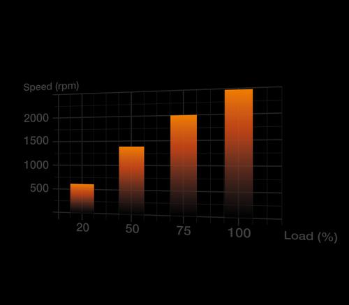 Image du produit be quiet! Light Wings High Speed (120 mm, 3 x)