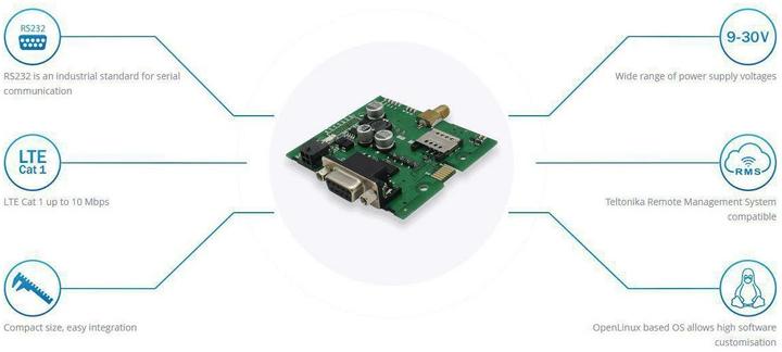 Actual product image Teltonika LTE Industrial Modem TRB142 RS232