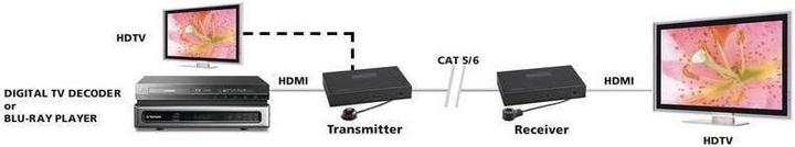 Actual product image Marmitek Additional receiver for MegaView 91