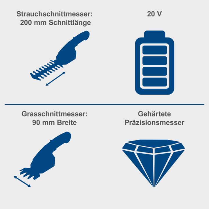 Image du produit Scheppach C-HTGS200-X (Taille-haies sans fil)