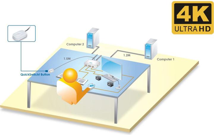 Immagine prodotto InLine Interruttore KVM