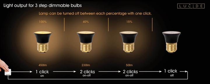 Image du produit Lucide Lampe à Led (E27, 5 W, 450 lm, 1 x, F)