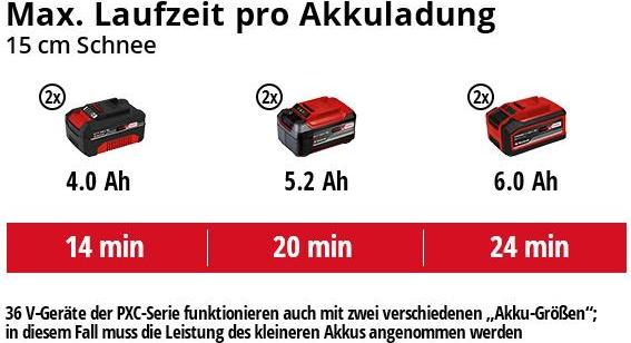 Actual product image Einhell GE-ST 36/40 (40 cm)