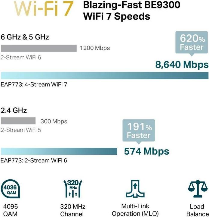 Productafbeelding TP-Link EAP773 (2880 Mbit/s)