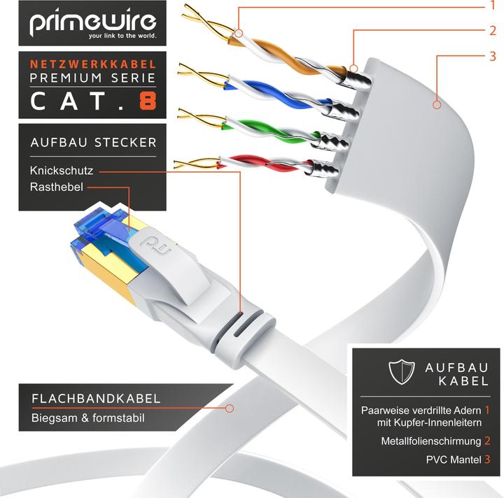 Actual product image Primewire Netzwerkkabel (U/FTP, CAT8.1, 10 m)