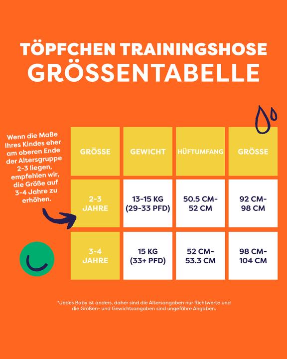 Produktbild Bambino Mio Töpfchen-Trainingshose (Gr. 5, Gr. 4, 1 Stück)