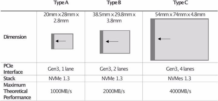 Produktbild Sony CFexpress Tough Typ A (160 GB, CFexpress Typ A)