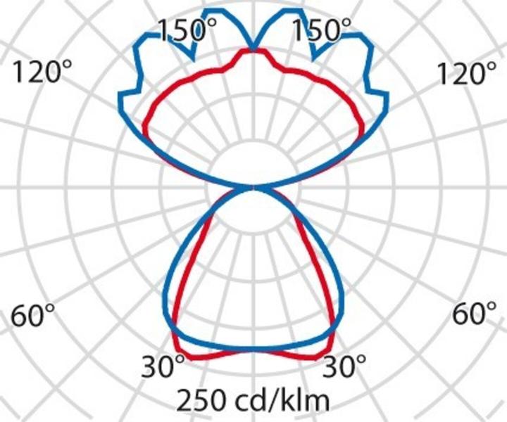 Produktbild Performan 8629461543430 (6230 lm)