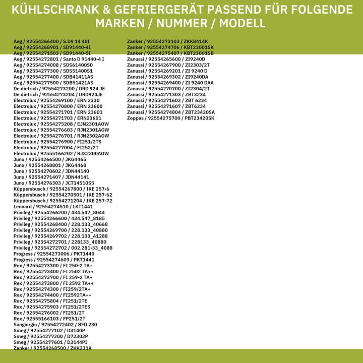 Nährwerte und Zutaten Electrolux Glasplatte Kühlteil mittig 225163920/5 460x300mm mit Leisten