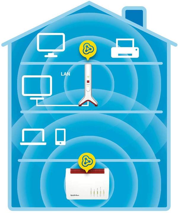 Actual product image AVM FRITZ!Repeater 3000 (1733 Mbit/s, 400 Mbit/s)