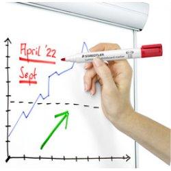 Produktbild Staedtler Lumocolor whiteboard marker (Orange, 2 mm, 1 x)