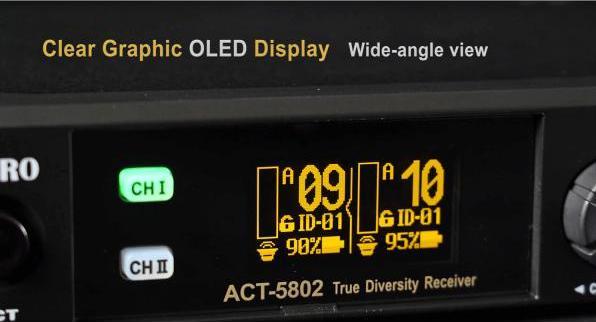 Actual product image Mipro ACT-5802 2-channel receiver with MT-58 plug-in transmitter