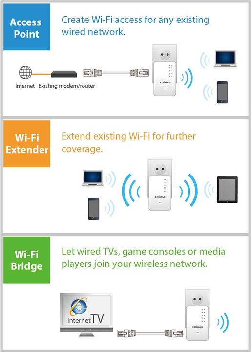Actual product image edimax EW-7438RPn (300 Mbit/s)
