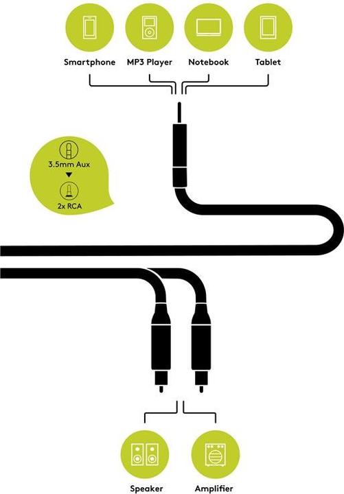 Produktbild Goobay 3.5mm Klinke — Cinch (1.50 m, 3.5mm Klinke (AUX), Cinch)