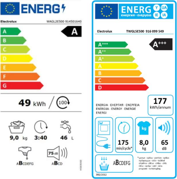 Etichetta energetica Electrolux WAGL2E500 (9 kg, A sinistra)