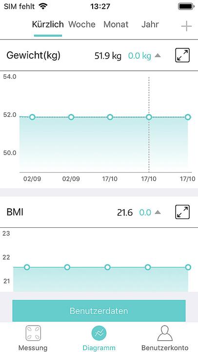 Image du produit Newgen medicals Balance d'analyse corporelle 14in1 (180 kg)