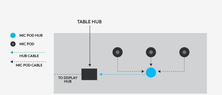 Produktbild Logitech Rally Mic Pod Hub