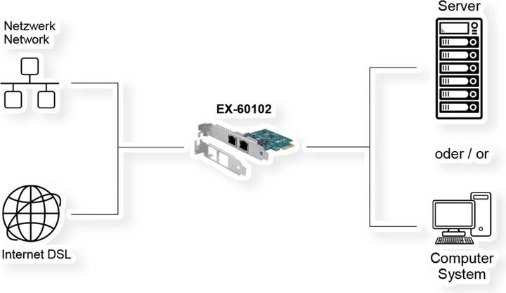 Actual product image Exsys GmbH Dual PCIe network card 2x 1Gigabit (Mini PCI Express)