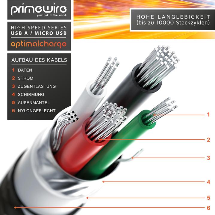 Immagine prodotto Primewire Cavo Micro USB - Cavo di ricarica rapida MicroUSB 2.4A, nylon, spina in metallo, cavo di ricarica (5 m, USB 2.0)