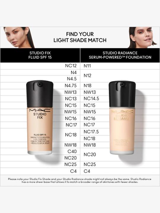 Produktbild MAC Cosmetics Studio Fix Fluid Fond de Teint Sun Protection Factor 15 (re) NC5 (Nr. NC5)