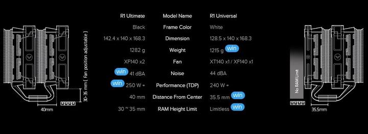 Produktbild Cryorig R1 Ultimate (168.30 mm)