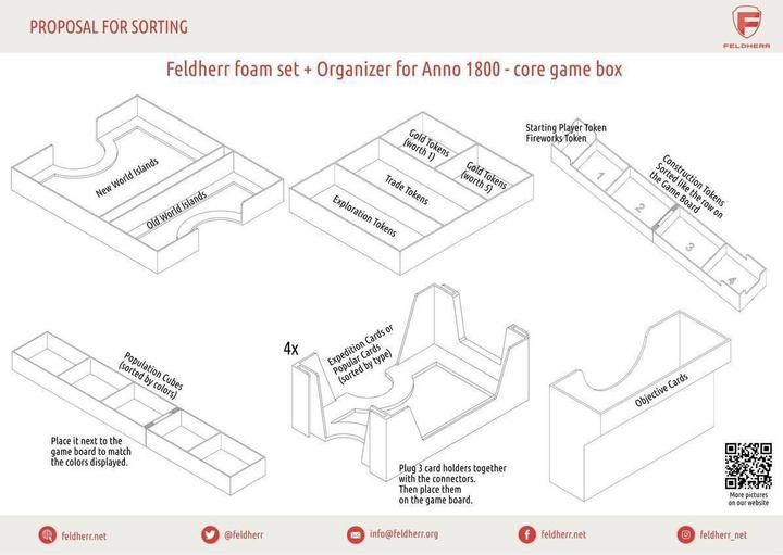 Actual product image Feldherr ORG091 - Organiser for Anno 1800 - Basic game box (Plastic)