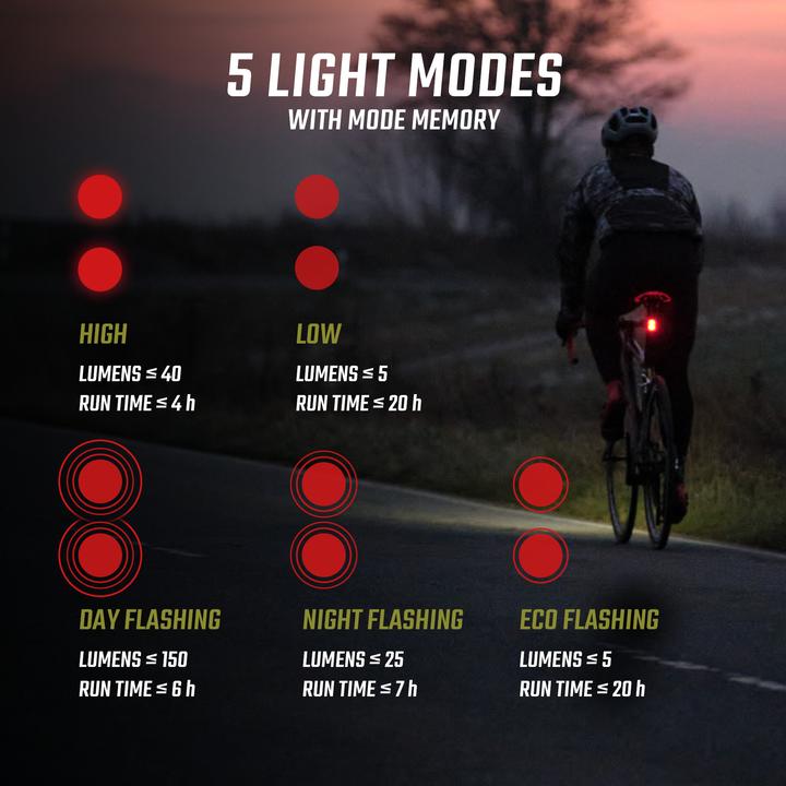 Actual product image Sigma Sport Buster 800 / RL 150 (800 lm, 150 lm)