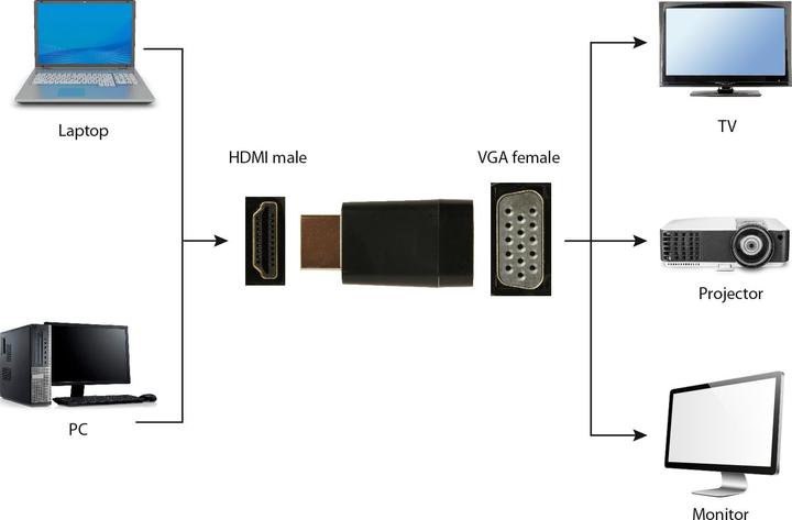Actual product image Gembird A-HDMI-VGA-001 (0.02 m, Parallel (printer))