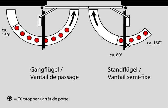 Image du produit Dormakaba Glissière GSR-EMR-1/V adaptée au TS 93 B blanc 9016 côté paumelles