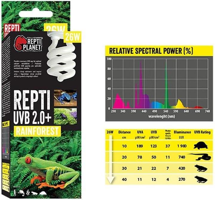 Actual product image Repti Planet Terrarium lamp economy lamp 2.0 13 W (UVA, UVB)