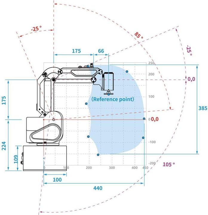 Actual product image Dobot Robot arm kit Desktop MG400 DT-MG400-4R075-01